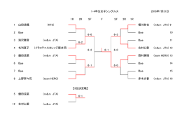 小学1-4年生女子