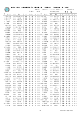 木原 寛 - 日本高等学校ゴルフ連盟