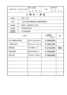 平成28年8月5日 入札執行分 《PDF》