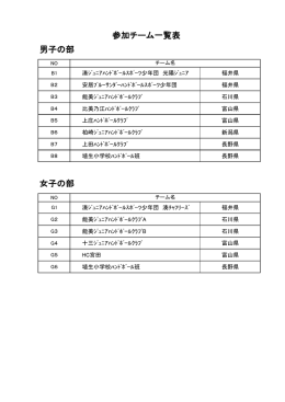 参加チーム一覧 - 上田ハンドボールクラブ