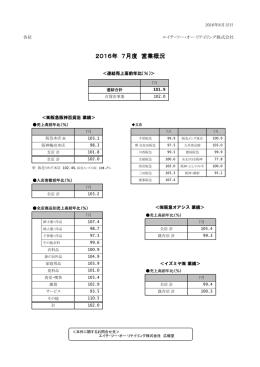 2016年 7月度 営業概況 - エイチ・ツー・オー リテイリング株式会社