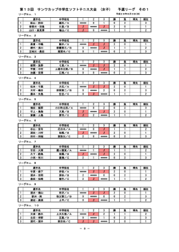 サンワカップ中学生女子の部リーグ戦結果