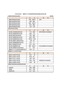 豊橋市小中高連携教育推進協議会委員名簿pdf( 62KB )