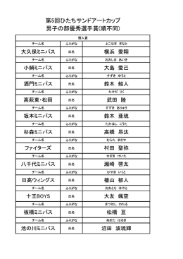 第5回ひたちサンドアートカップ 男子の部優秀選手賞(順不同)