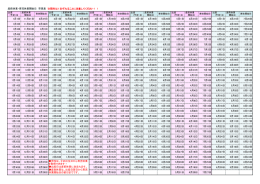 産前休業・育児休業開始日 早見表 ※閏年は1日ずれることに注意して