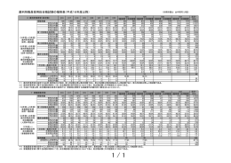 裁判所職員採用総合職試験の推移表（平成16年度以降）