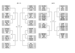 （女子） a b c d e f g （男 子）