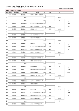 18歳以下女子シングルス予選