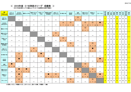 Bﾌﾞﾛｯｸ成績表 - 神奈川県サッカー協会