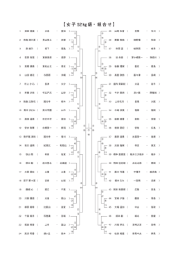 女子52kg級（PDF）