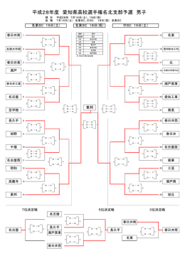 名北支部予選の結果