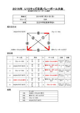 立正中学校高等学校A - 東京都小学生バレーボール連盟