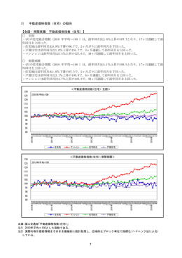2） 不動産価格指数（住宅）の動向 【全国・南関東圏 不動産
