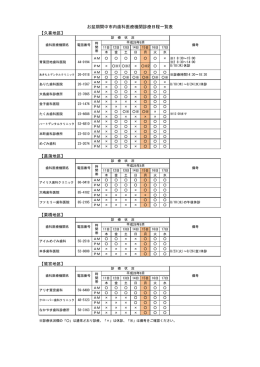 （月曜日）に診療を行っている歯科医療機関（PDF：104KB）