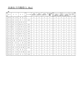 共通女子円盤投(1.0kg)