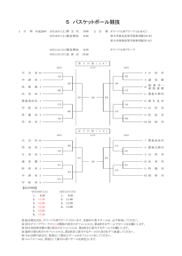 5 バスケットボール競技