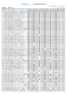 2016東  本ジュニア体操競技選  権  会