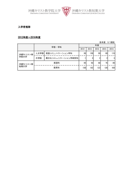 2012年度～2016年度 入学者推移 - 沖縄キリスト教学院大学・沖縄