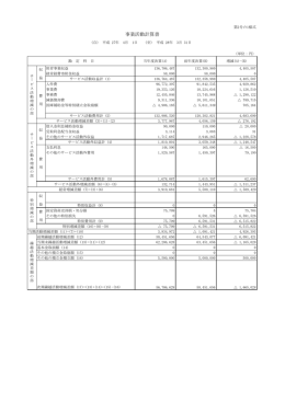事業活動計算書