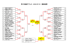 男子初級ダブルス 2016/07/31 最終結果