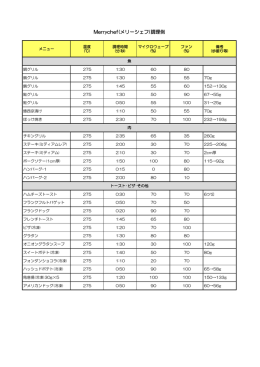 Merrychef(メリーシェフ)調理例