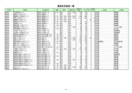 調布市
