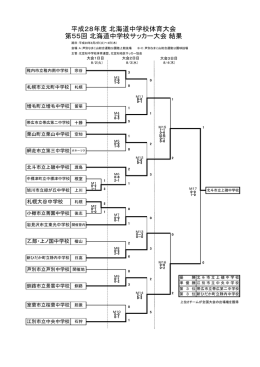 平成28年度 北海道中学校体育大会 第55回 北海道中学校サッカー大会