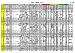 2016 &ldquo;もて耐&rdquo; 暫定エントリーリスト（PDF/341KB）