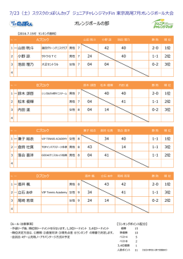 大会結果