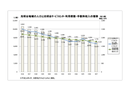 光明台地域の人口と光明台ｻｰﾋﾞｽｾﾝﾀｰ ｻｰﾋﾞｽｾﾝﾀｰ ｻｰﾋﾞｽｾﾝﾀｰ利用者