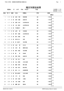 100m 平泳ぎ - 大阪、高体連、水泳