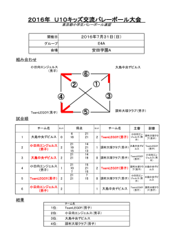 安田学園A - 東京都小学生バレーボール連盟