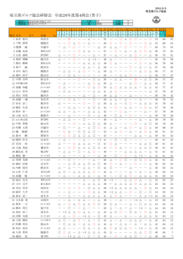 結果 - 埼玉県ゴルフ協会