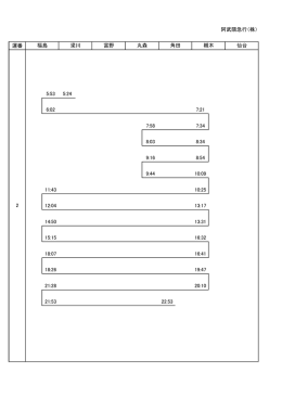 運番 5:53 5:24 6:02 7:21 7:58 7:34 8:03 8:34 9:16 8:54