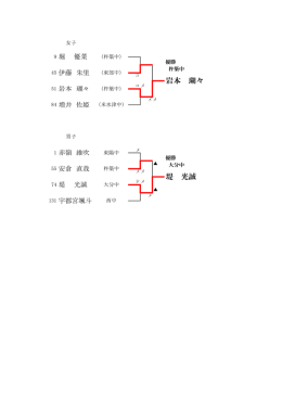 堤 光誠 岩本 瑚々