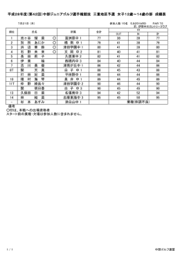 （第42回）中部ジュニアゴルフ選手権競技 三重地区予選 女子12歳～14
