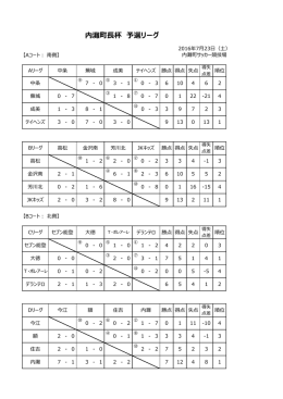 詳細はこちら - デランテロ
