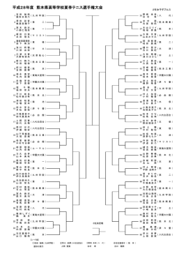 b$- 4 Yc[2 t^sYÀ0Ö0ë0¹0