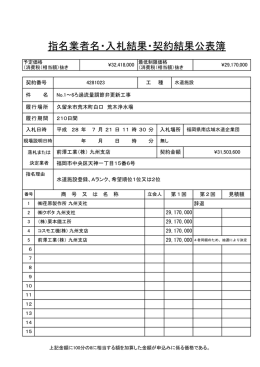 平成28年7月21日 入札結果