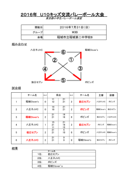 稲城市立稲城第二中学校B - 東京都小学生バレーボール連盟
