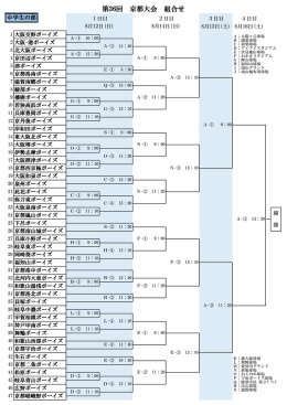 第36回 京都大会 組合せ