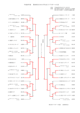 最終結果 - 岡山県ソフトボール協会