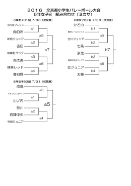 6年女子B - Biglobe