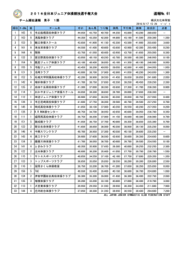 2016全日本ジュニア体操競技選手権大会