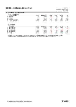 投資信託への資金流出入速報（2016年7月） ß®