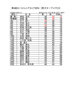 第4回ロートジュニアカップ2016 【男子オープンクラス】