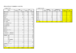 【第36回】 認定支援機関の内訳件数