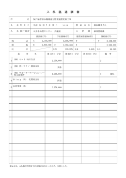 坂戸樋管排水機場遠方監視装置更新工事