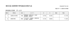 団体結果 - 長野県中学校体育連盟