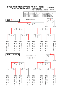 大会結果 - 愛知県中小学校体育連盟